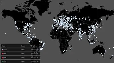 This Live Map Shows Record-breaking “Mirai” Malware Attacking Your Country