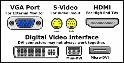 Computer Ports – Name and Location Of Connections On Computer
