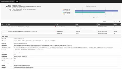 Mail Header Analyzer - MHA