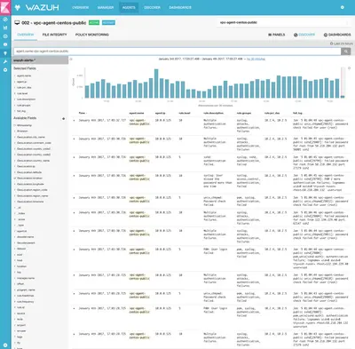 Wazuh - Open Source Host and Endpoint Security