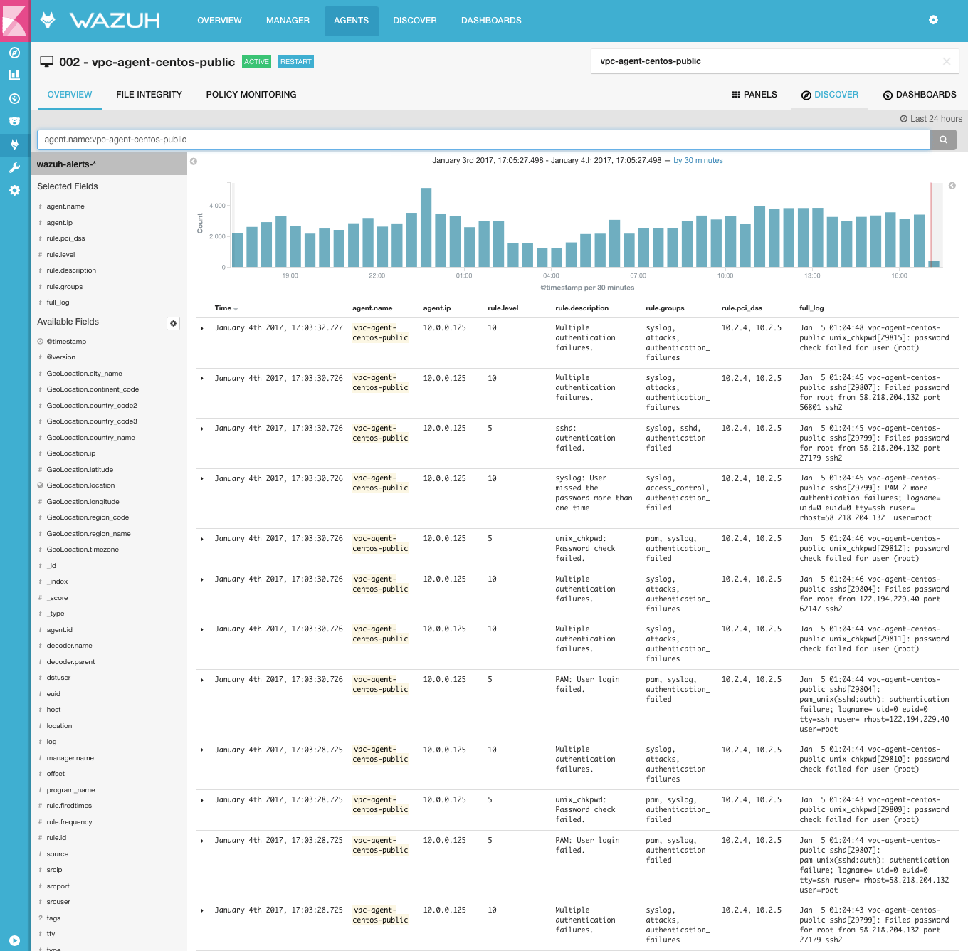Wazuh - Open Source Host and Endpoint Security