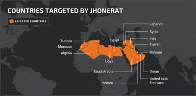JhoneRAT Malware to attack Middle Eastern countries