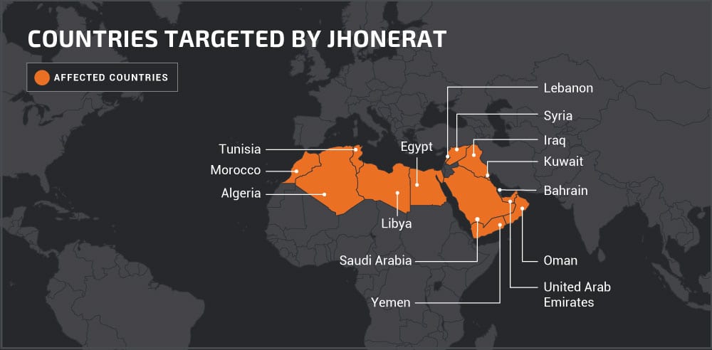 JhoneRAT Malware to attack Middle Eastern countries