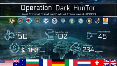 Dark HunTOR: 150 people arrested in dark web drug bust