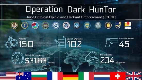 Dark HunTOR: 150 people arrested in dark web drug bust