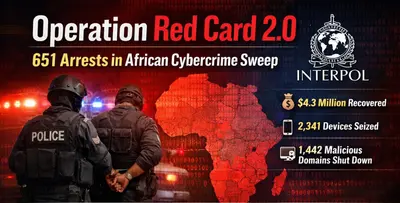 Operation Red Card 2.0 arrests 651 in African cybercrime sweep